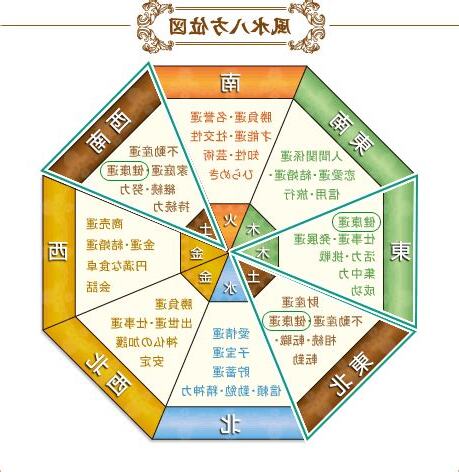 家 風水 健康